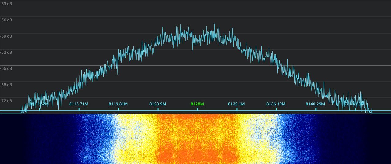 MTVZA dump FFT image